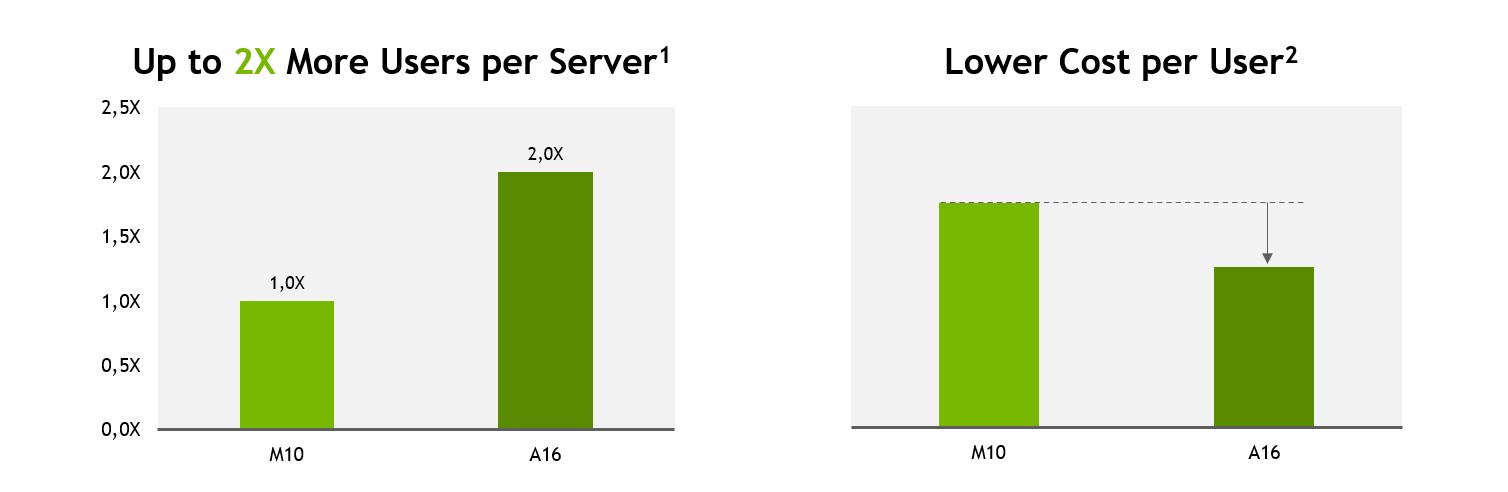 Comparison of A16 Image